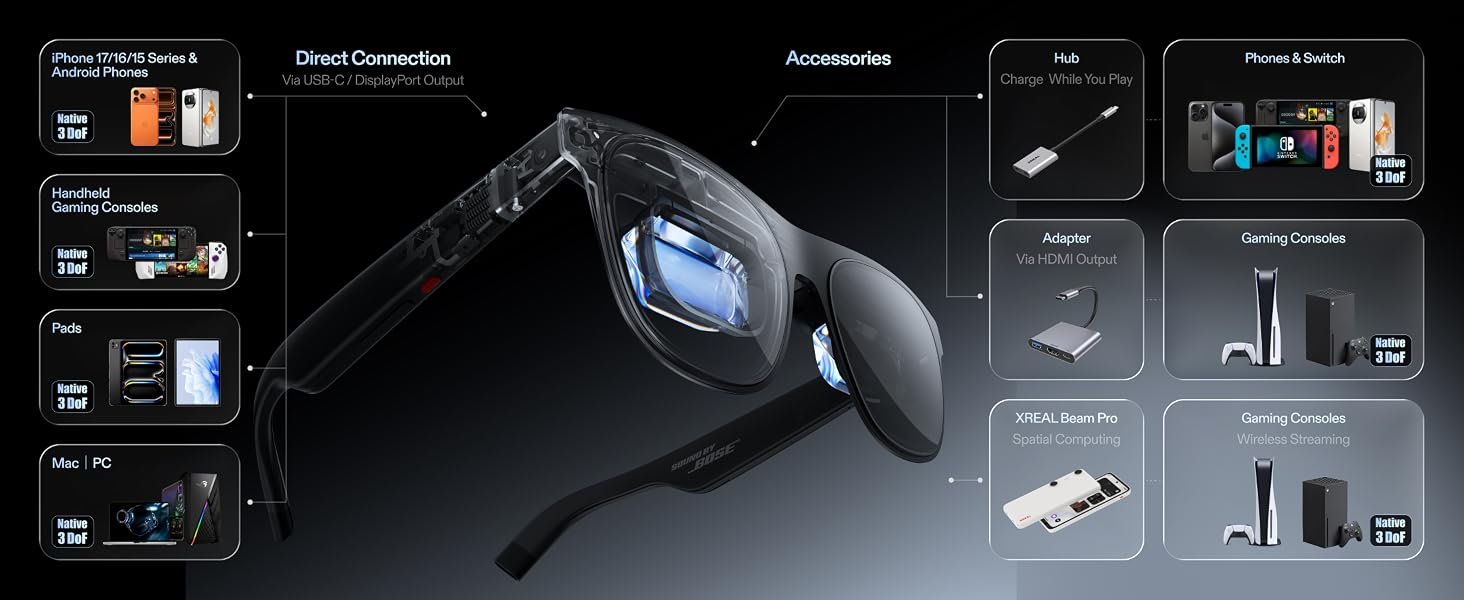 XREAL One Pro compatibility with iPhone, Android, consoles and PC